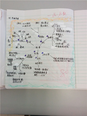初一语文上册思维导图